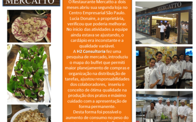 Consultoria para Restaurantes à Quilo